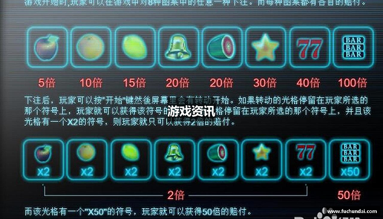 游戏资讯